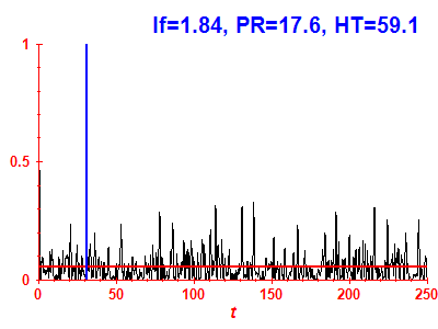 Survival probability